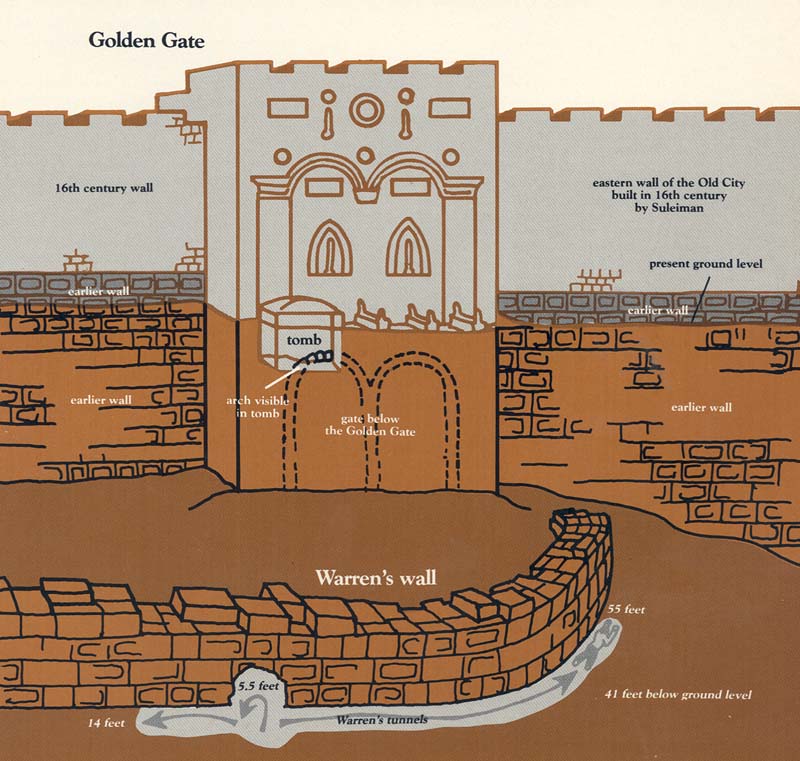 Gate Golden schema